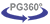 Logo Plataforma Giratoria